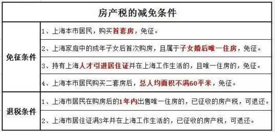 2016年房產(chǎn)稅繳納新攻略 看這一條就夠了！